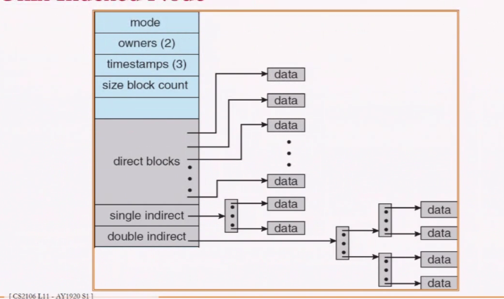 Combined Scheme