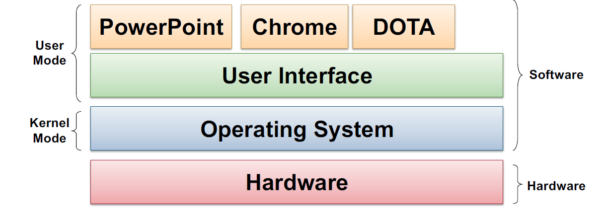 Slide 27