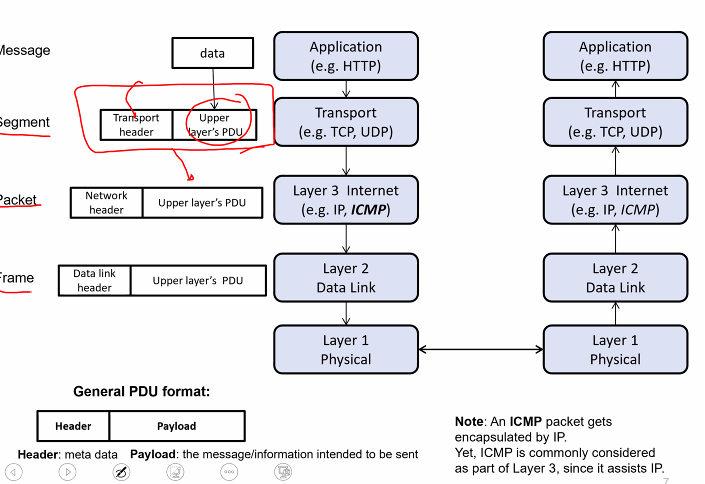 CS2107-7-2.PNG