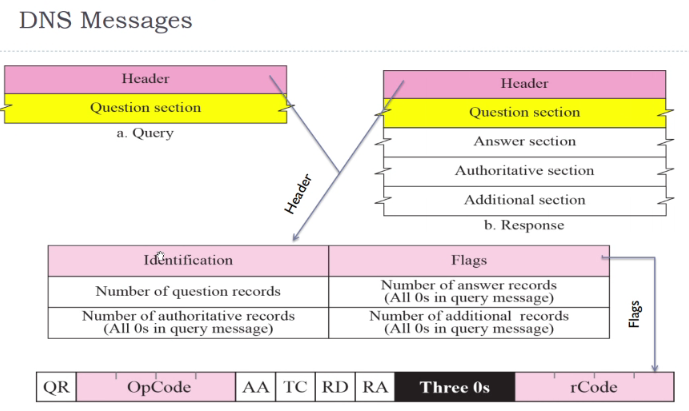 CS3103-1-17.PNG