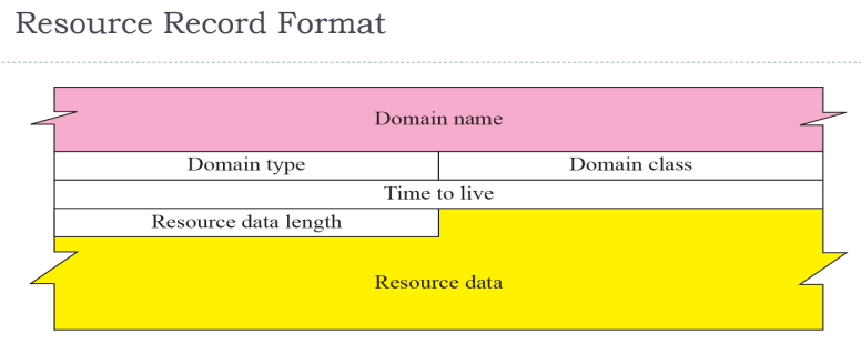 CS3103-1-20.PNG