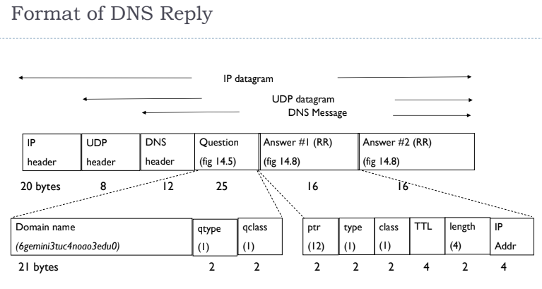 CS3103-1-21.PNG