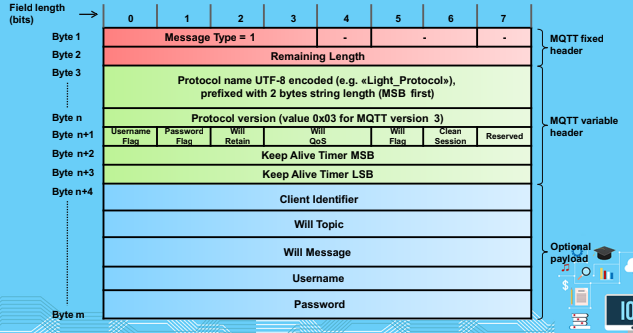 CS3103-1-31.PNG