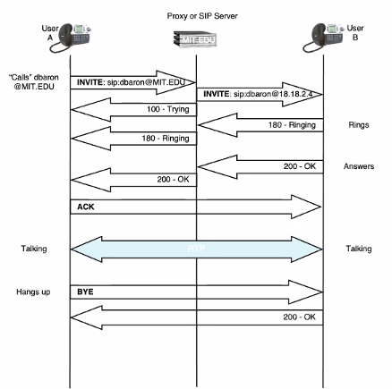 CS3103-10-16.PNG