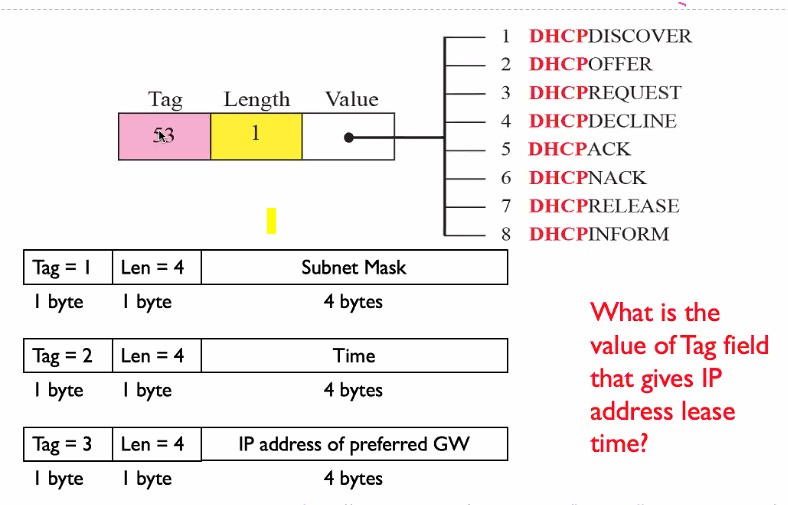 CS3103-2-20.PNG