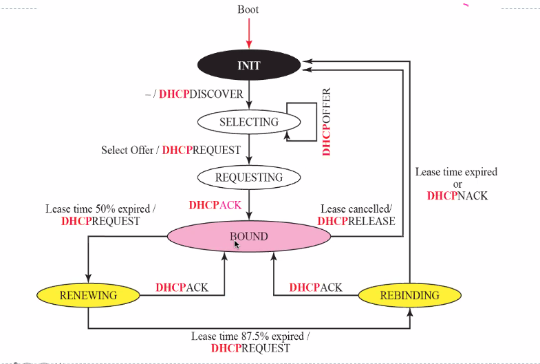 CS3103-2-21.PNG