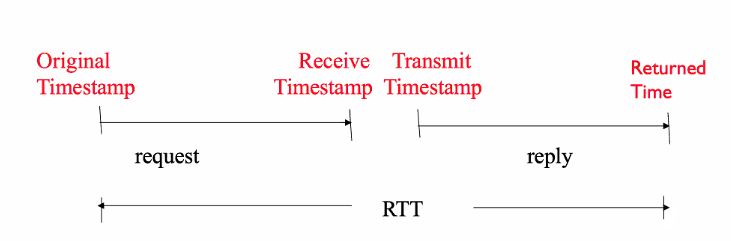 CS3103-3-24.PNG