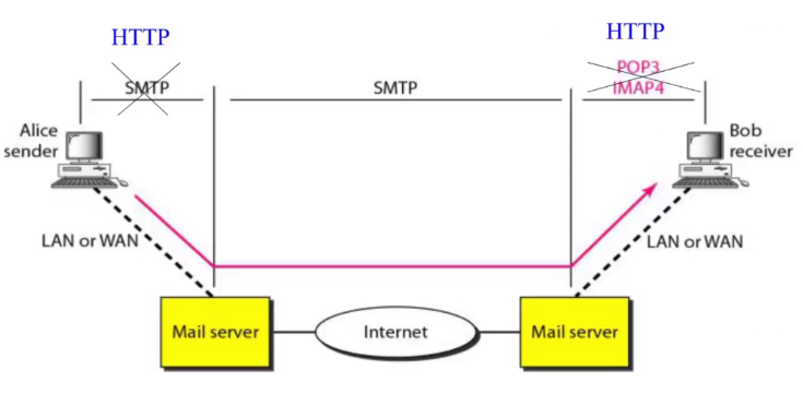 CS3103-4-12.PNG