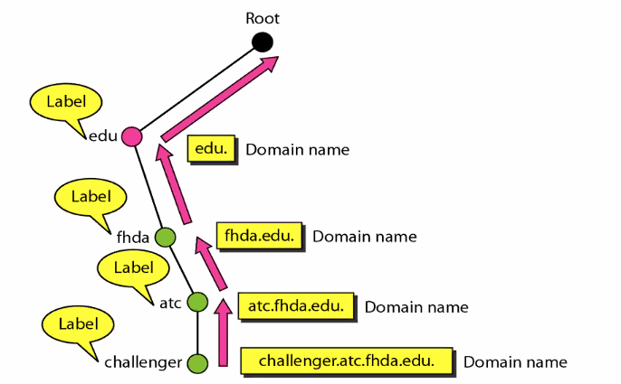 CS3103-4-24.PNG