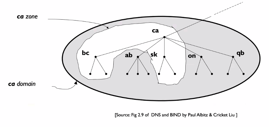 CS3103-4-31.PNG