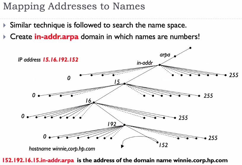 CS3103-4-39.PNG