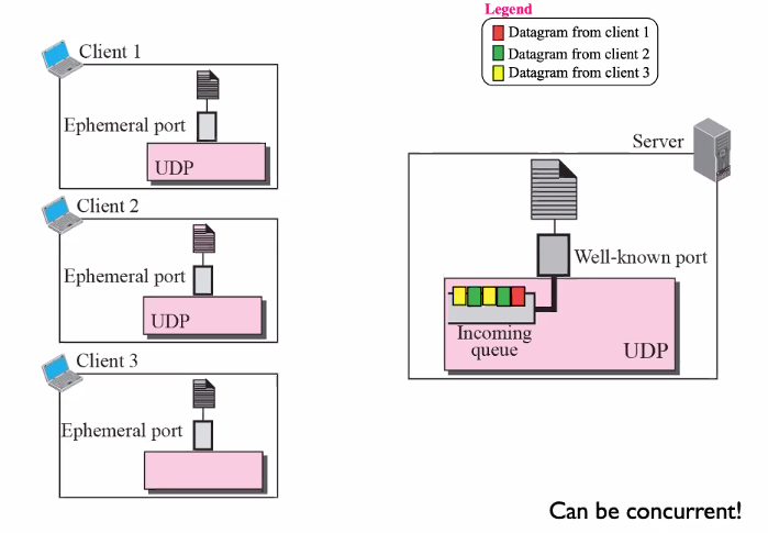 CS3103-5-3.PNG