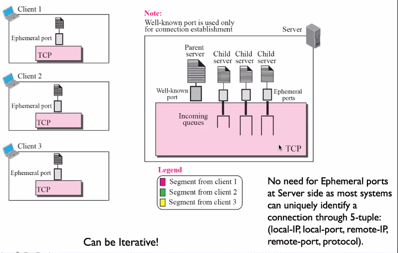 CS3103-5-4.PNG