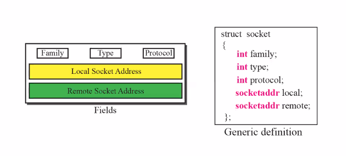 CS3103-5-5.PNG