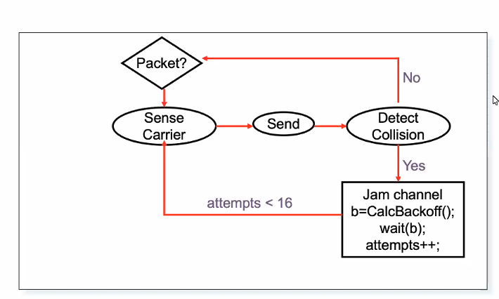 CS3103-6-3.PNG