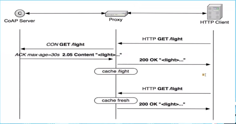 CS3103-7-21.PNG