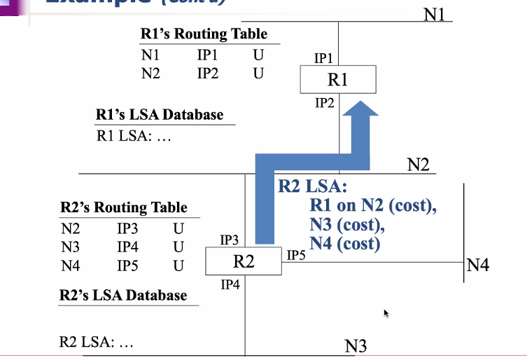 CS3103-8-13.PNG