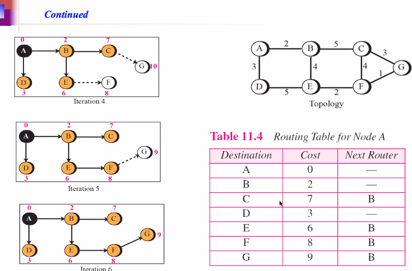 CS3103-8-3.PNG