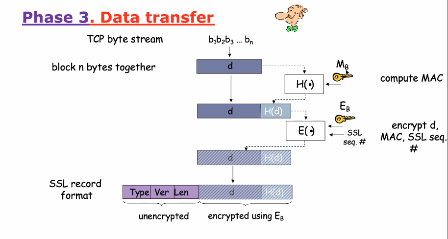 CS3103-9-7.PNG