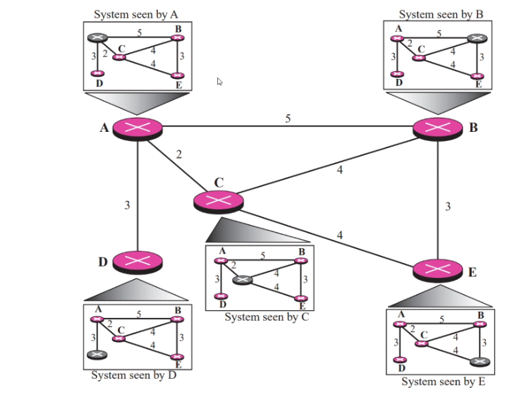 CS3237-lab-7-1.PNG